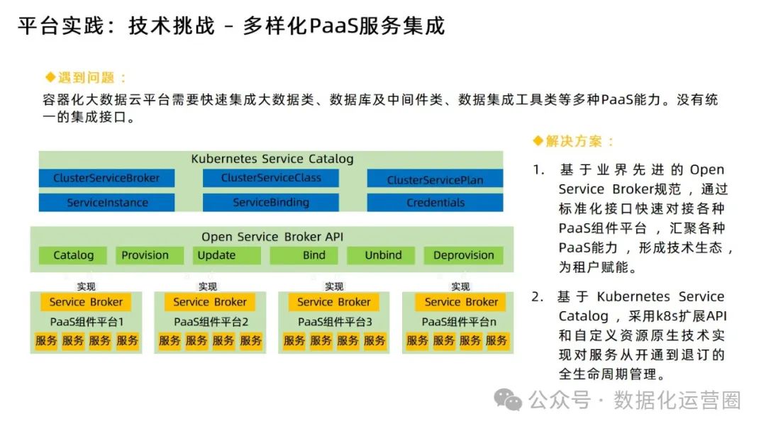 88页精品PPT | 某电信集团大数据平台建设方案技术交流_科技_25