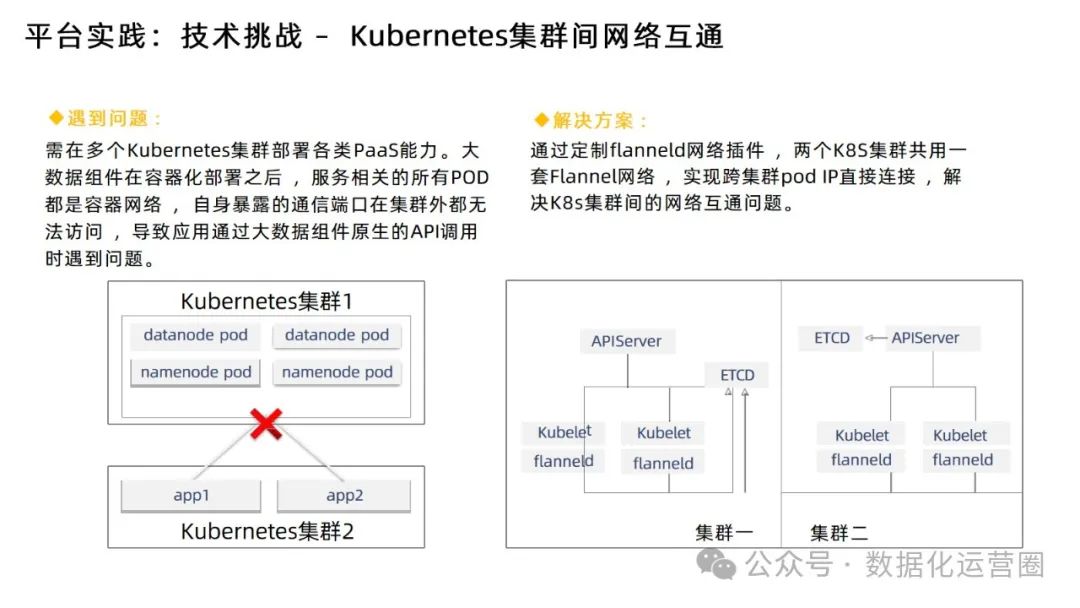 88页精品PPT | 某电信集团大数据平台建设方案技术交流_数据_26