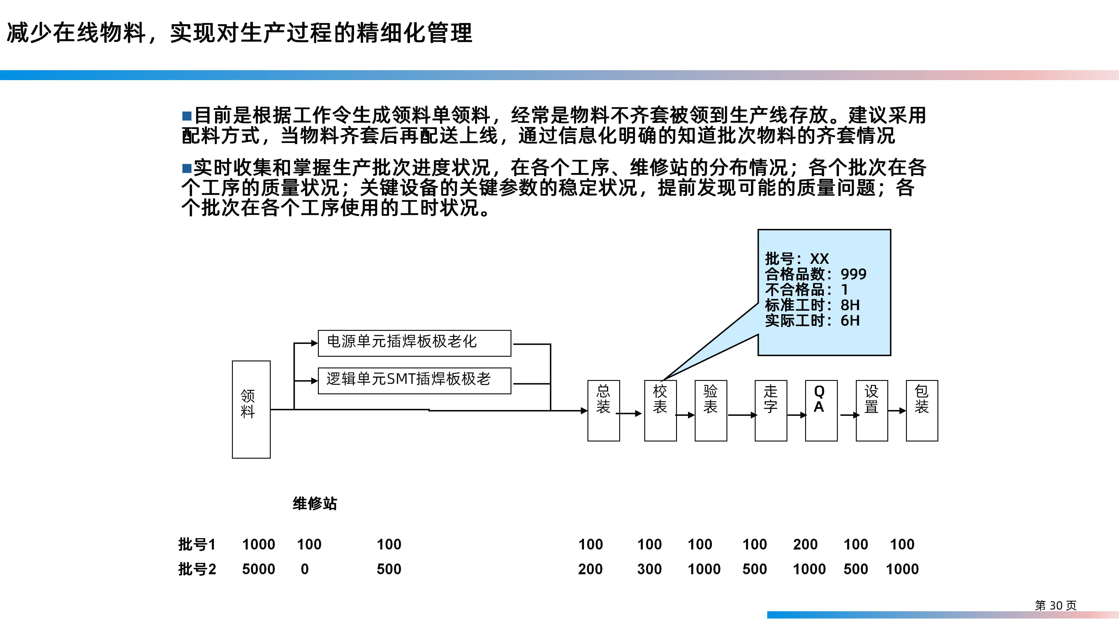 某大型研发制造集团信息化IT规划整体方案（158页PPT）_IT_30