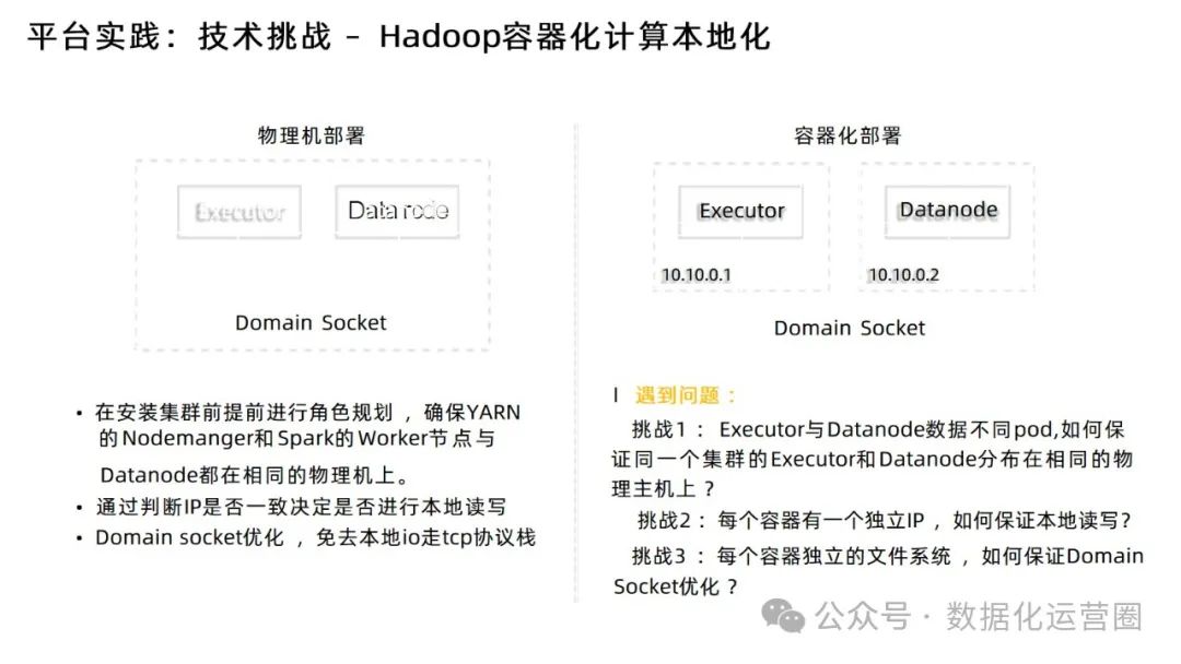 88页精品PPT | 某电信集团大数据平台建设方案技术交流_制造_28