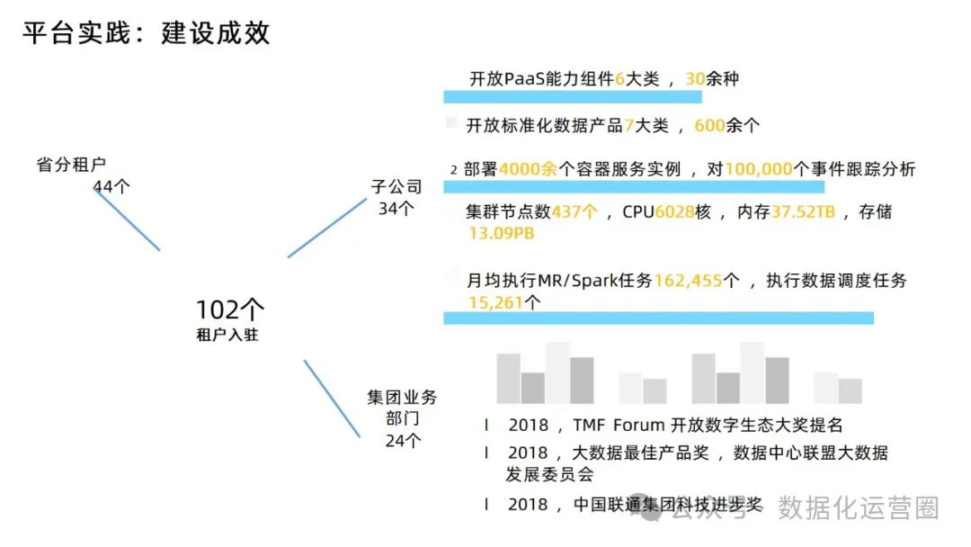 88页精品PPT | 某电信集团大数据平台建设方案技术交流_制造_30