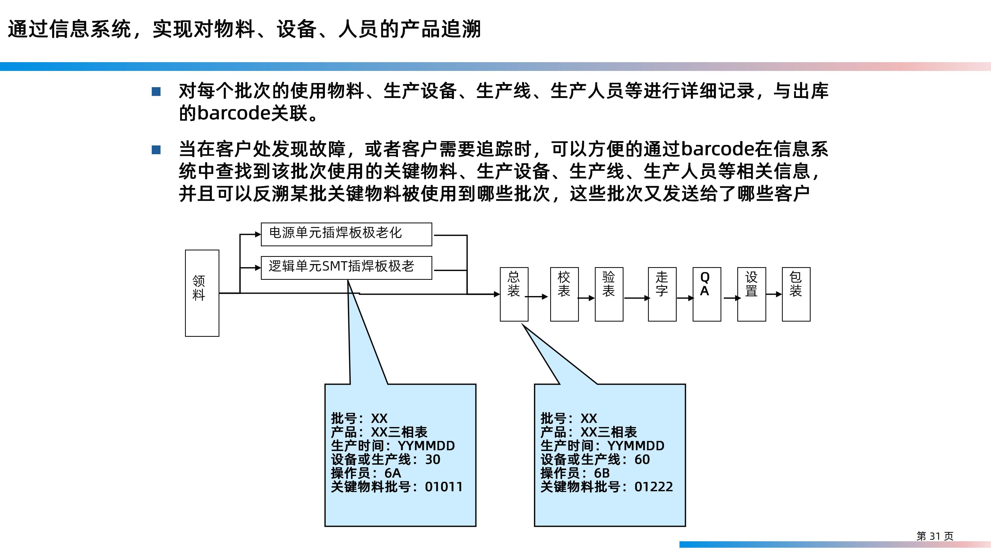 某大型研发制造集团信息化IT规划整体方案（158页PPT）_IT_31