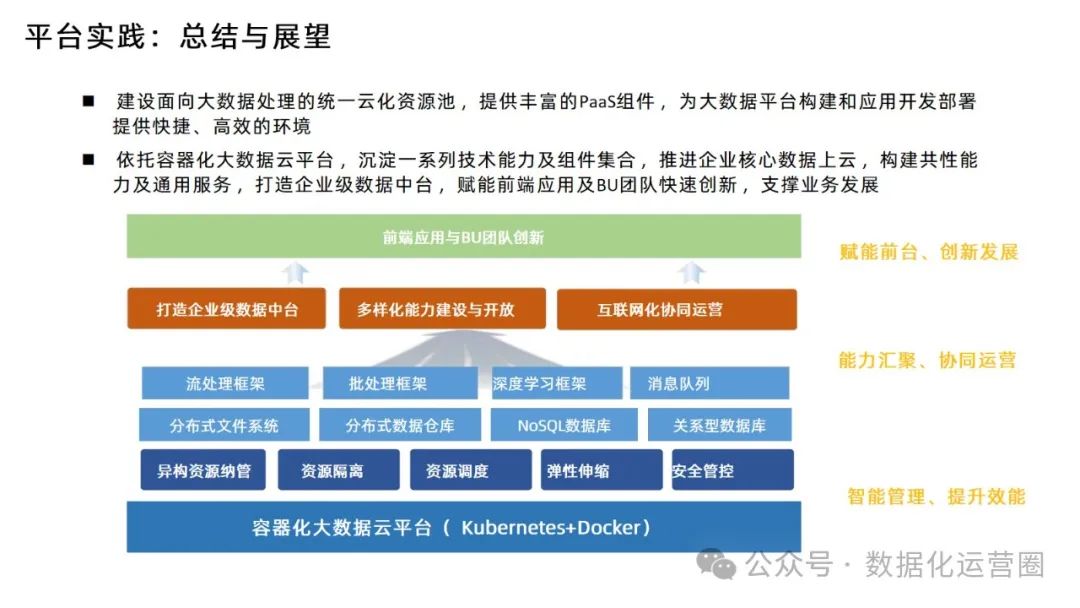 88页精品PPT | 某电信集团大数据平台建设方案技术交流_科技_33