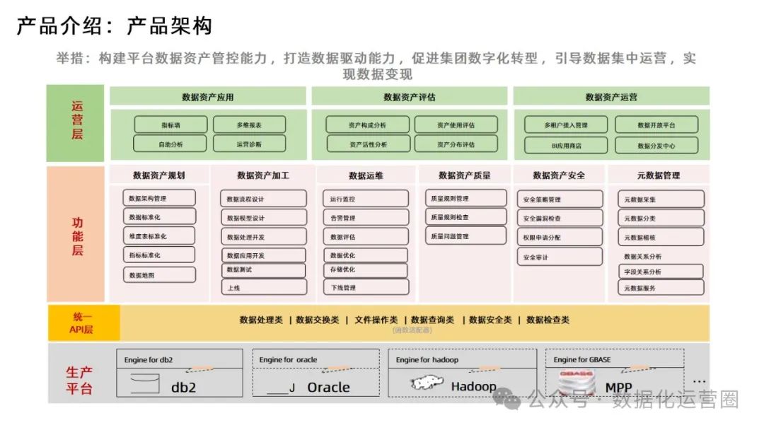 88页精品PPT | 某电信集团大数据平台建设方案技术交流_数据_34