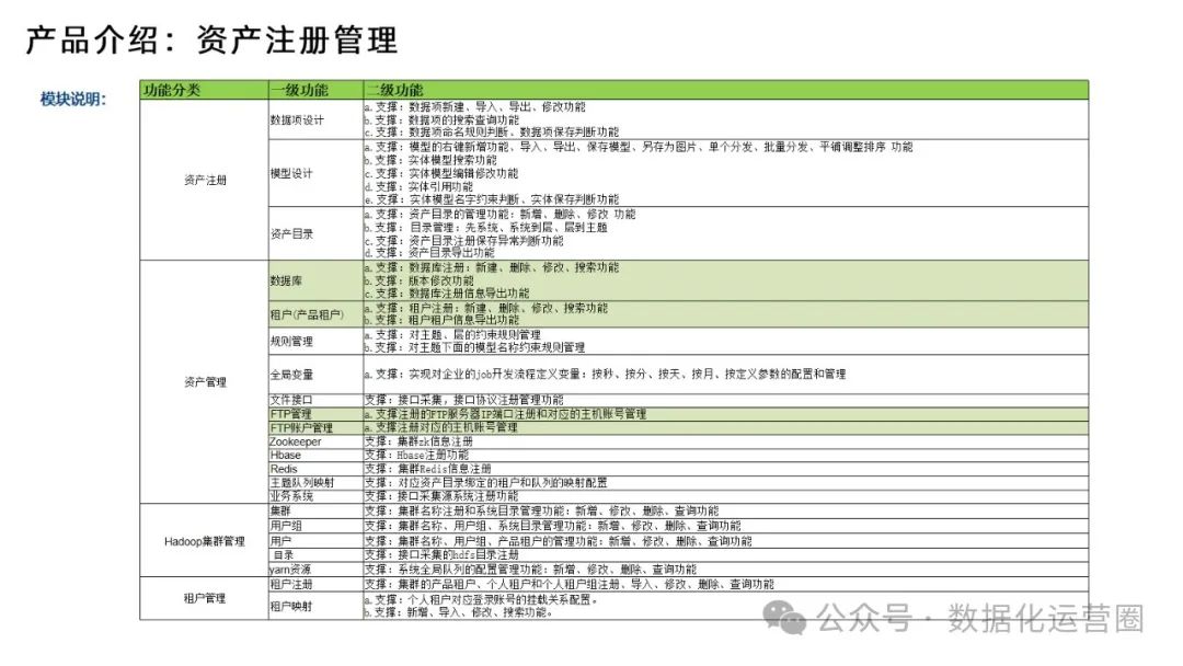 88页精品PPT | 某电信集团大数据平台建设方案技术交流_大数据_35