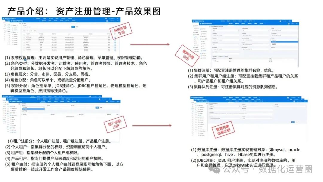 88页精品PPT | 某电信集团大数据平台建设方案技术交流_大数据_36