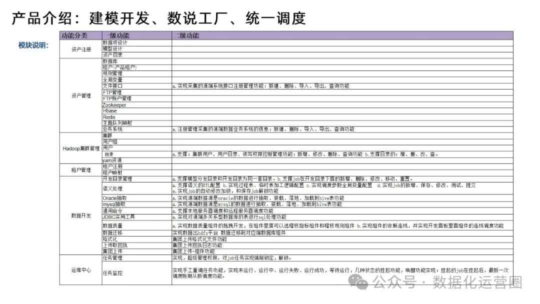 88页精品PPT | 某电信集团大数据平台建设方案技术交流_科技_37