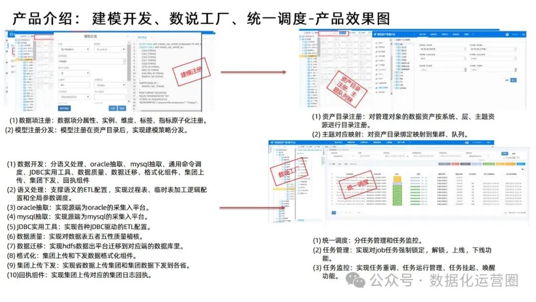 88页精品PPT | 某电信集团大数据平台建设方案技术交流_大数据_38