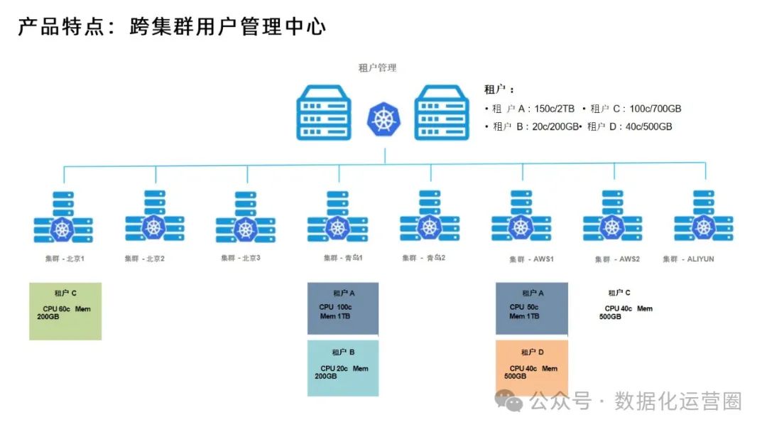 88页精品PPT | 某电信集团大数据平台建设方案技术交流_政务_39