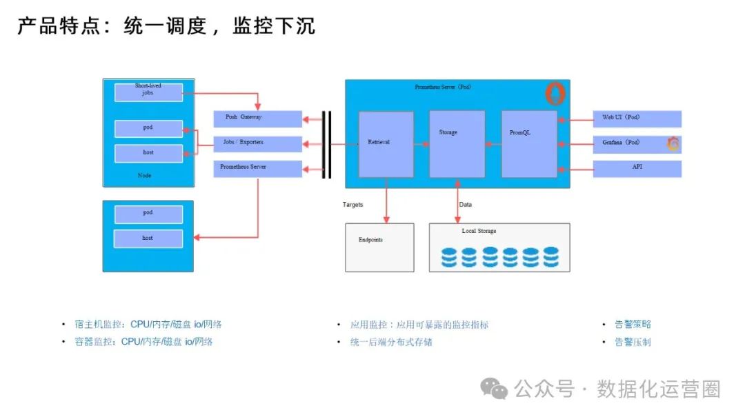 88页精品PPT | 某电信集团大数据平台建设方案技术交流_科技_40