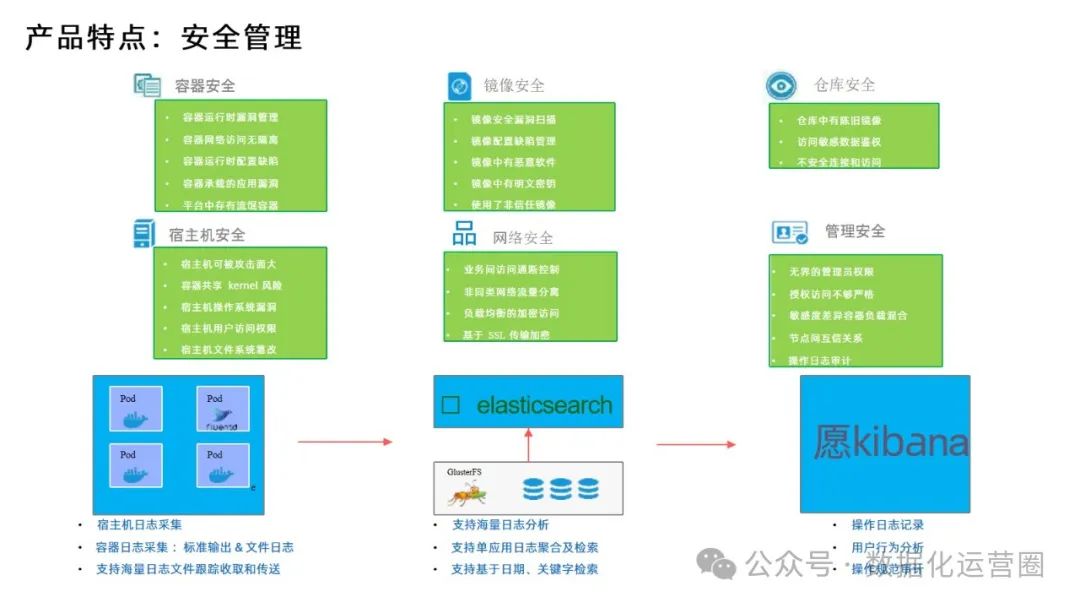 88页精品PPT | 某电信集团大数据平台建设方案技术交流_政务_41