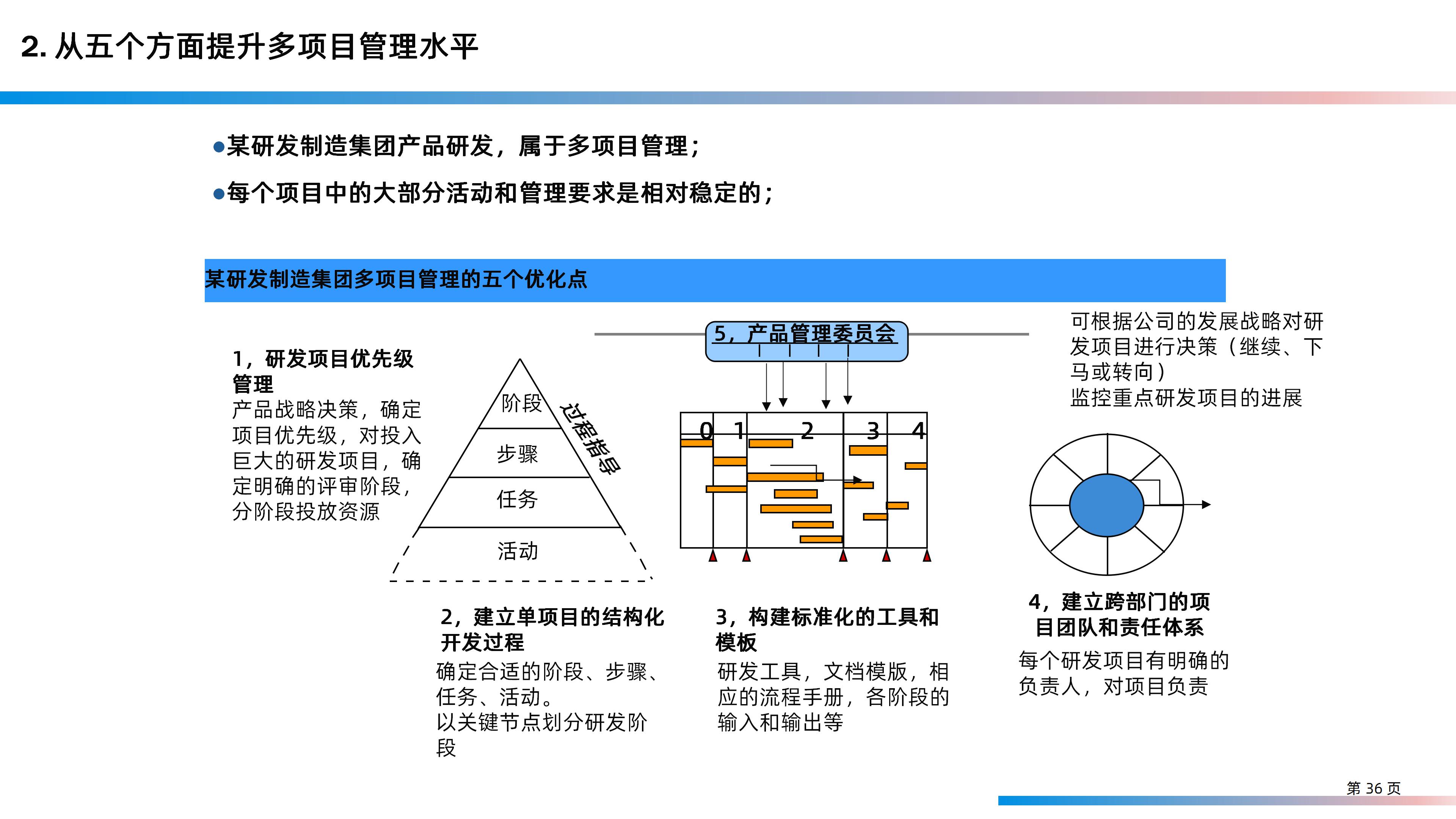 某大型研发制造集团信息化IT规划整体方案（158页PPT）_业务流程_36