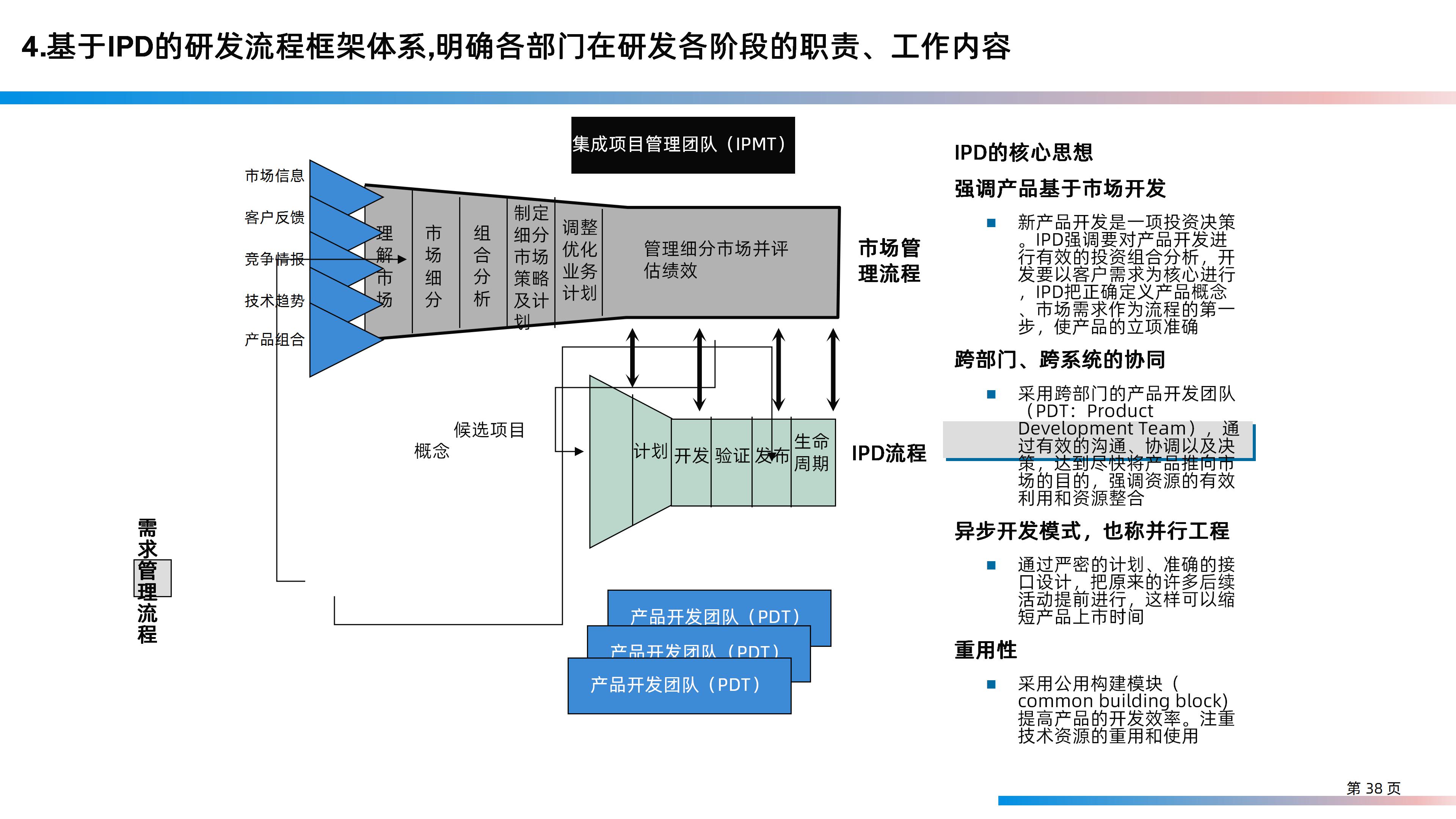 某大型研发制造集团信息化IT规划整体方案（158页PPT）_大数据_38