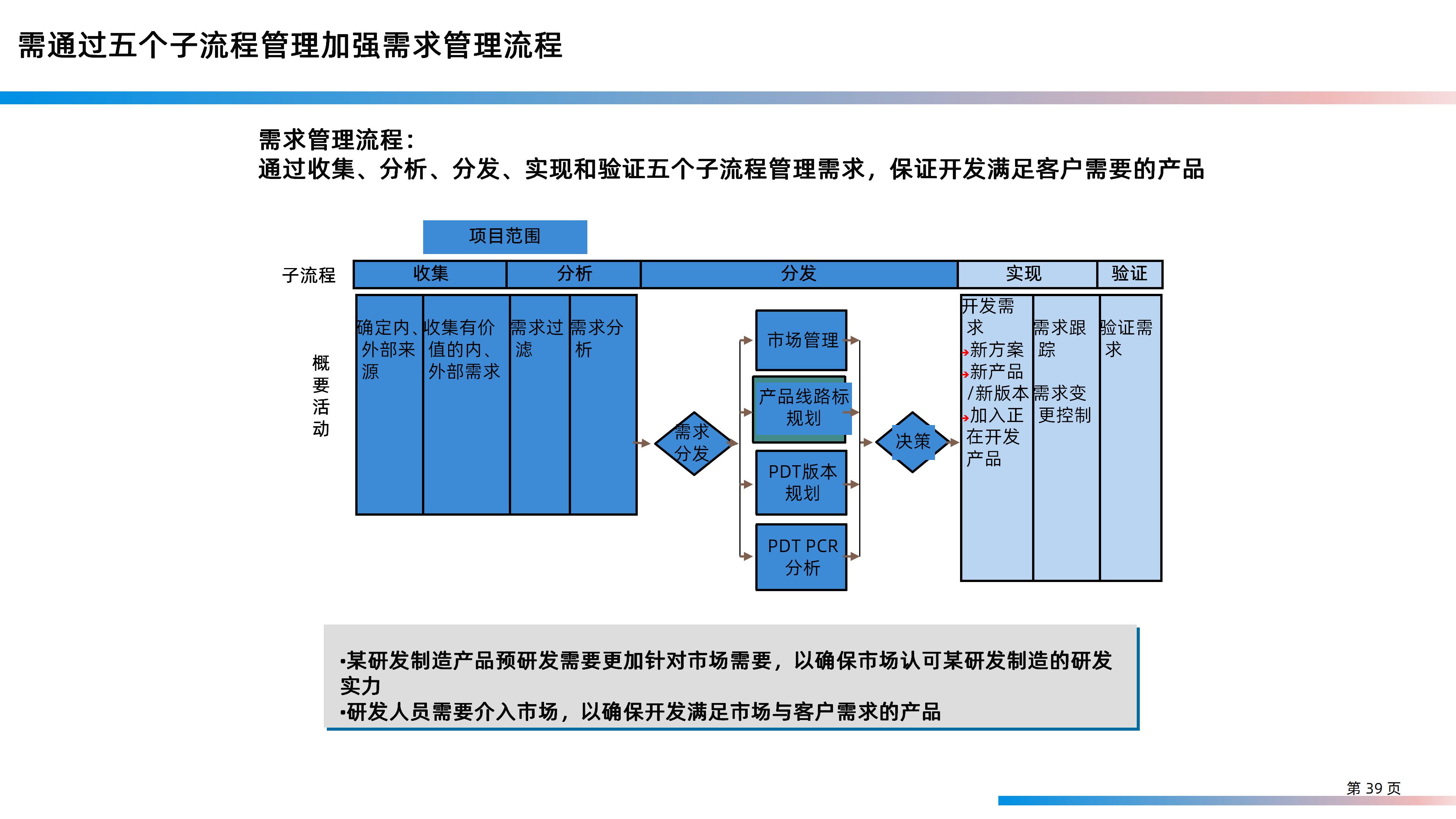 某大型研发制造集团信息化IT规划整体方案（158页PPT）_业务流程_39