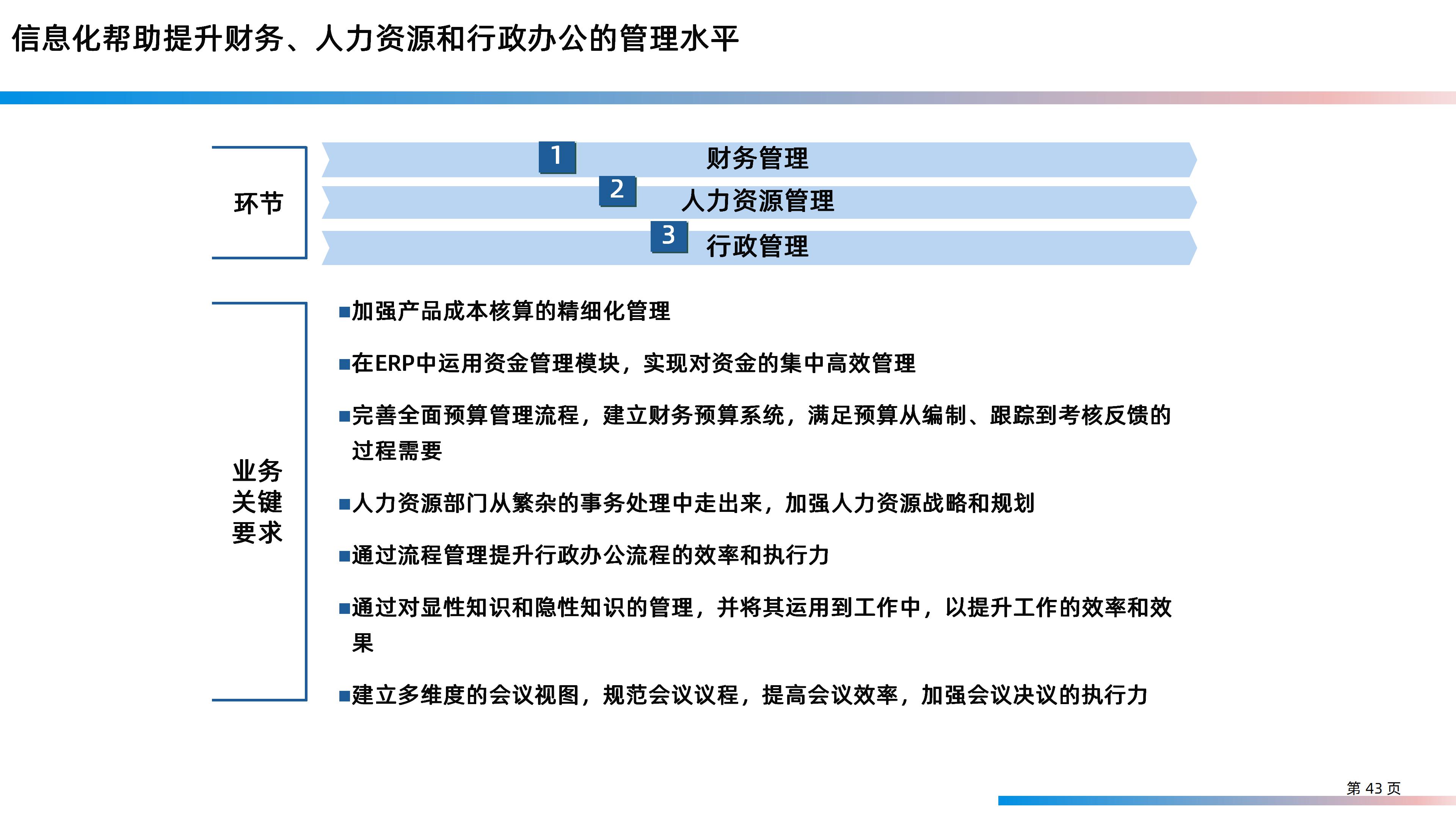 某大型研发制造集团信息化IT规划整体方案（158页PPT）_大数据_43