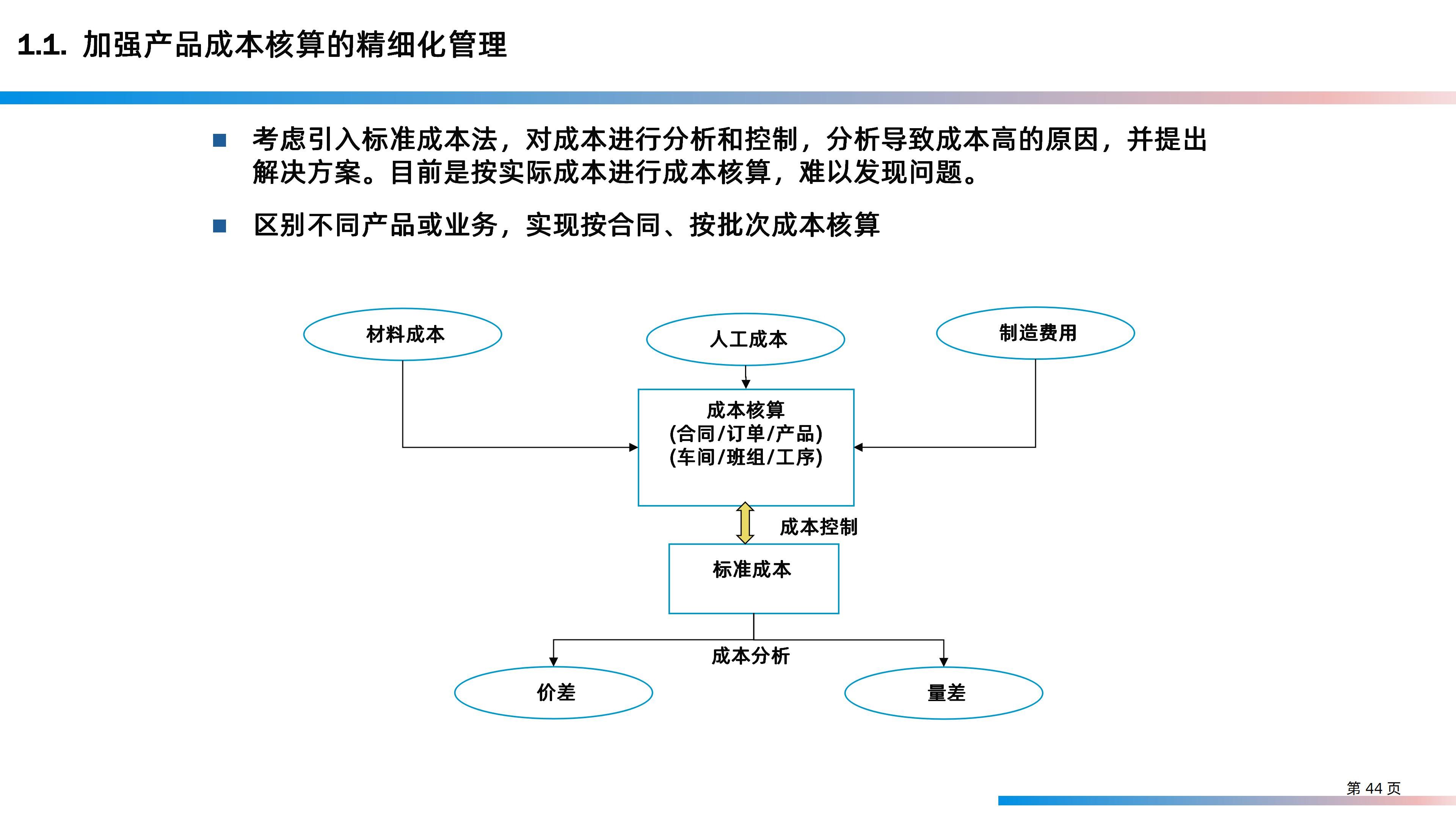 某大型研发制造集团信息化IT规划整体方案（158页PPT）_信息技术_44