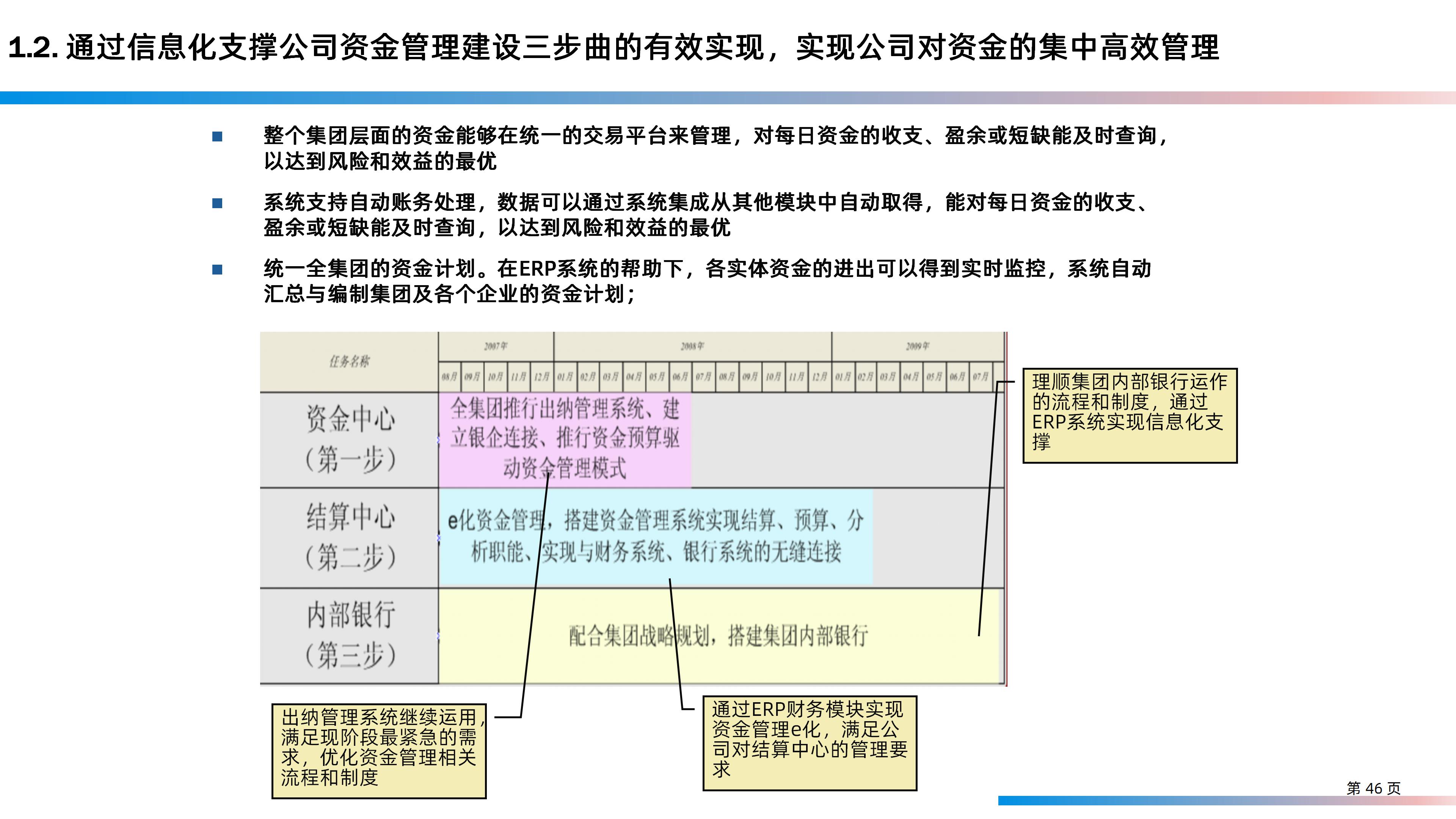 某大型研发制造集团信息化IT规划整体方案（158页PPT）_IT_46