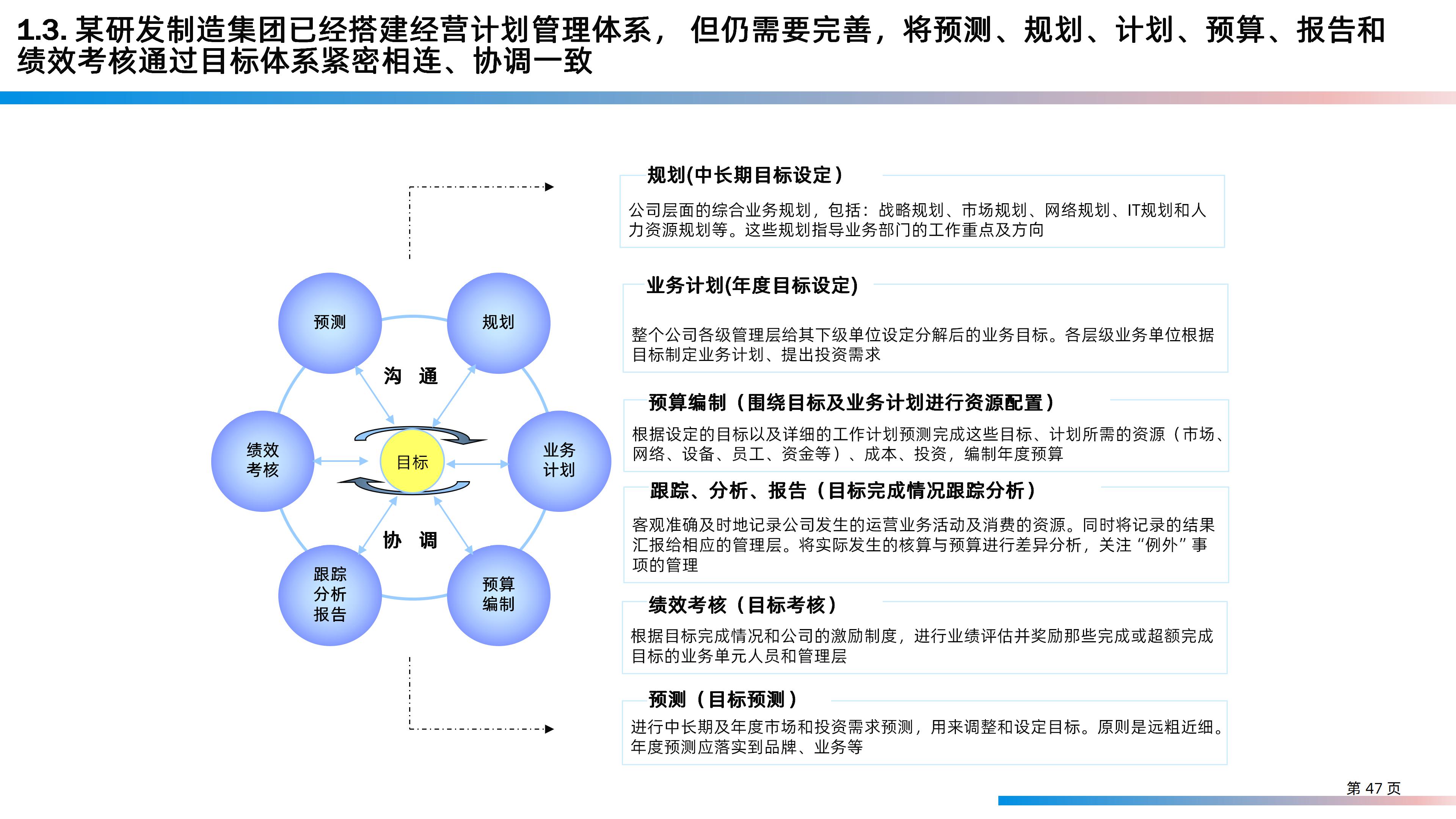 某大型研发制造集团信息化IT规划整体方案（158页PPT）_业务流程_47