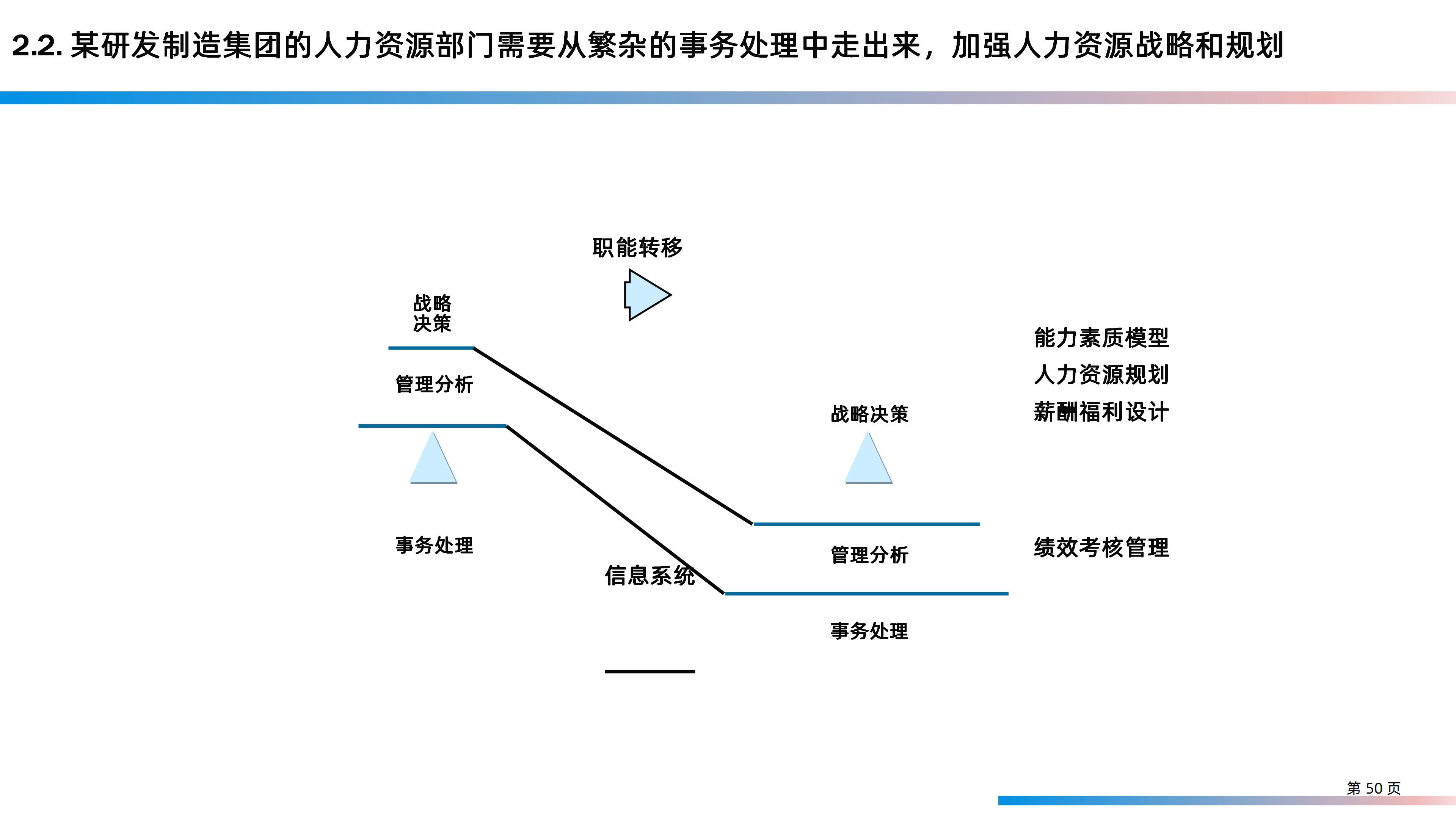 某大型研发制造集团信息化IT规划整体方案（158页PPT）_业务流程_50