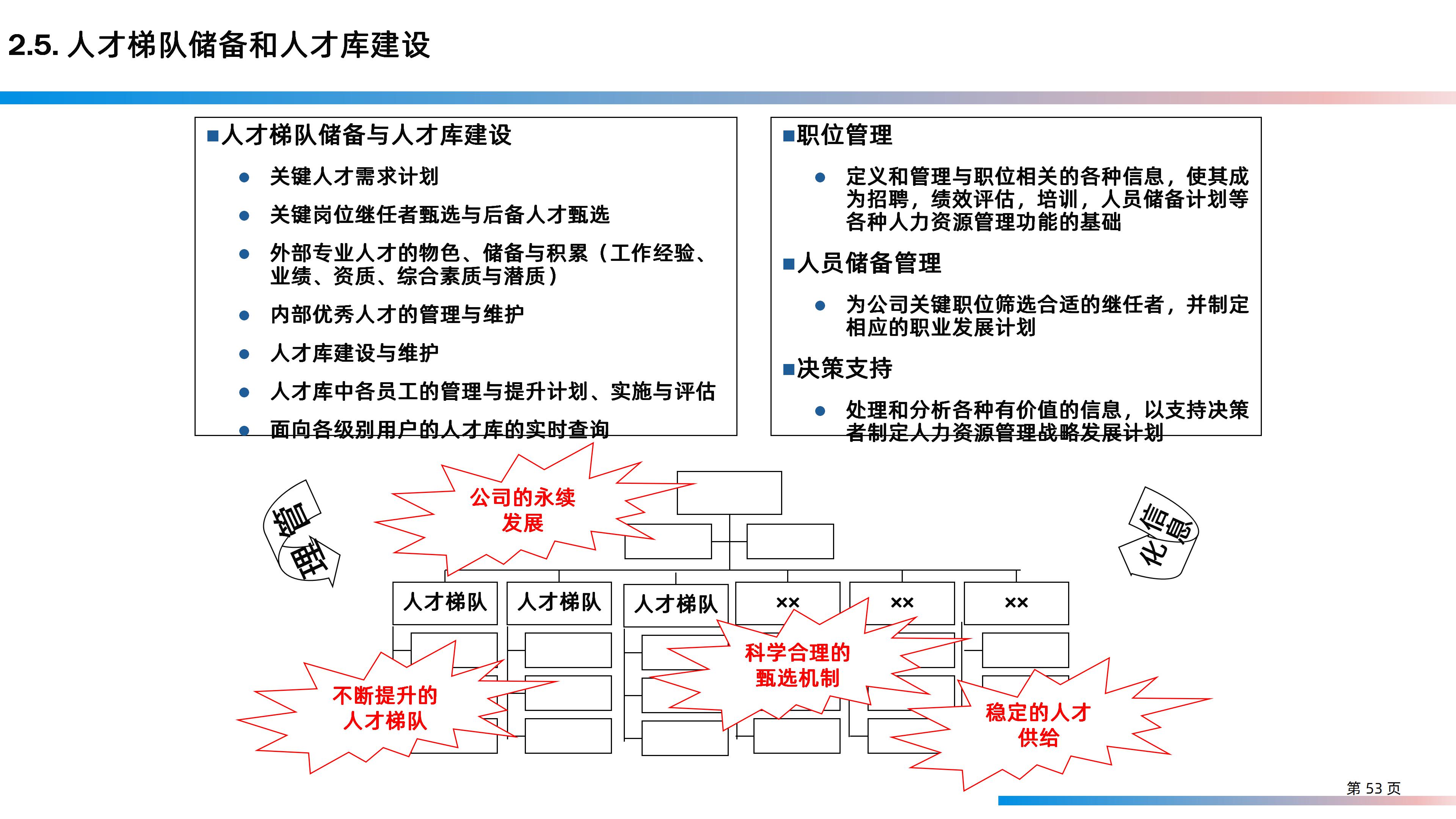 某大型研发制造集团信息化IT规划整体方案（158页PPT）_业务流程_53