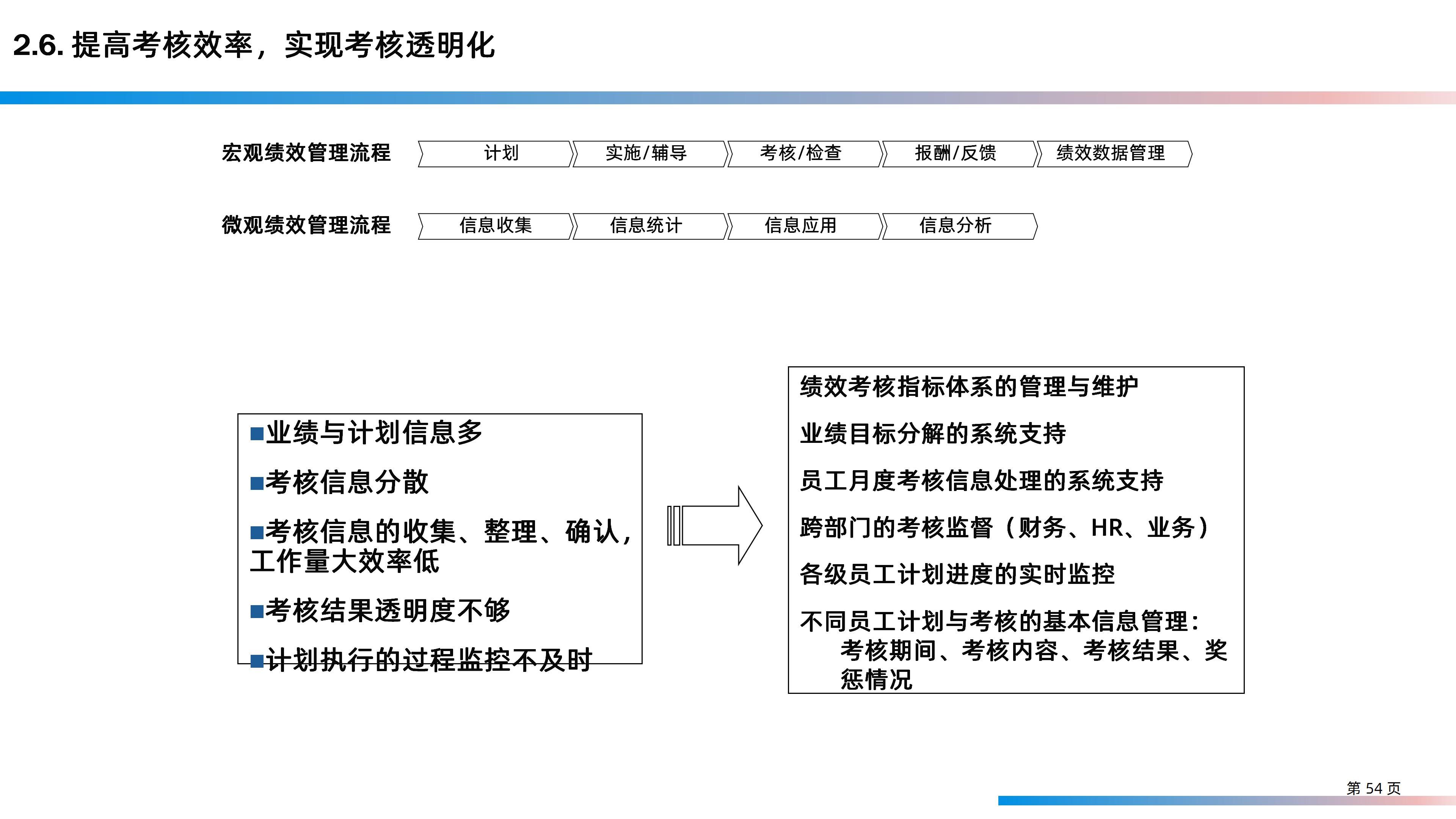 某大型研发制造集团信息化IT规划整体方案（158页PPT）_IT_54