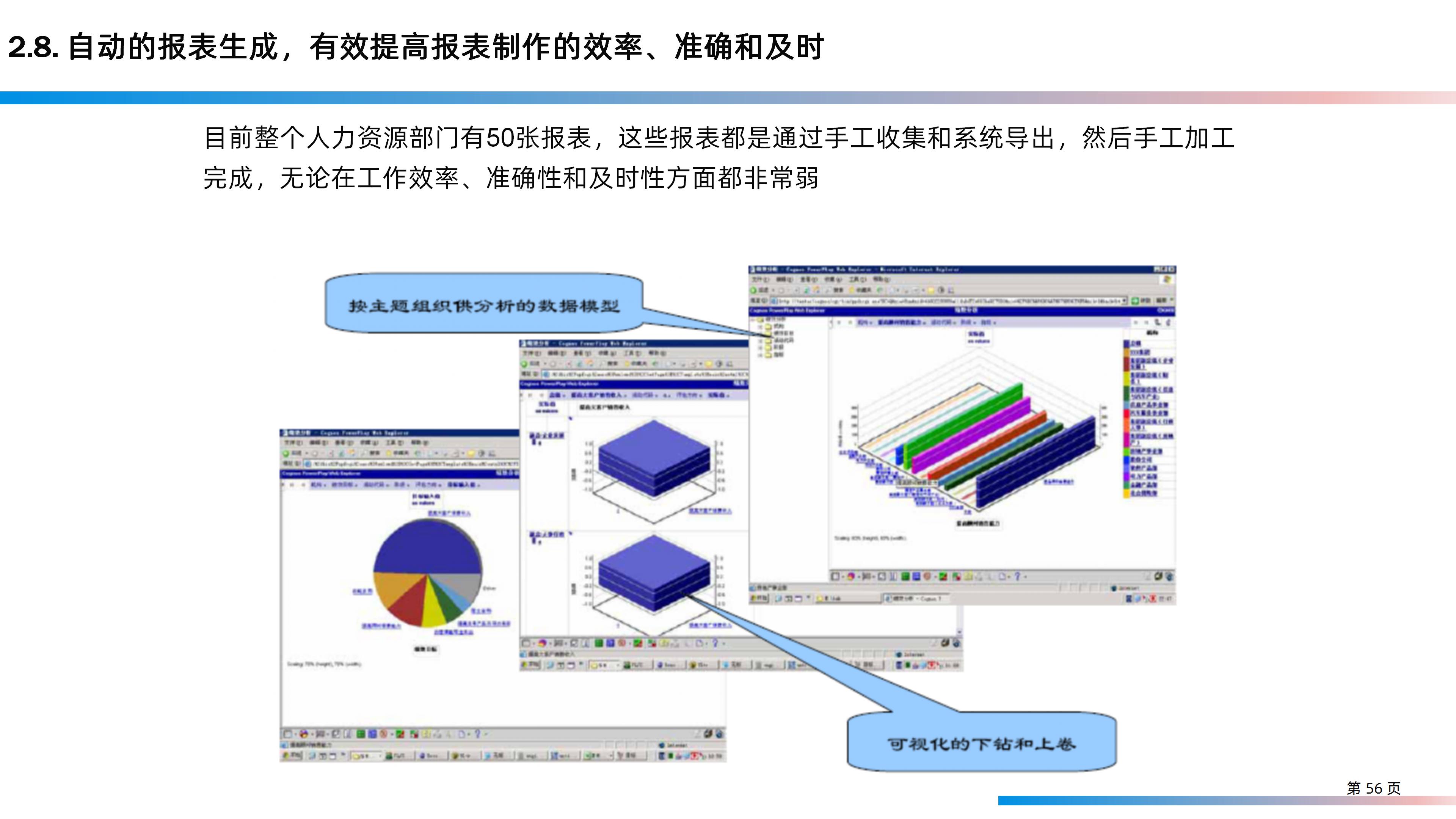 某大型研发制造集团信息化IT规划整体方案（158页PPT）_信息技术_56