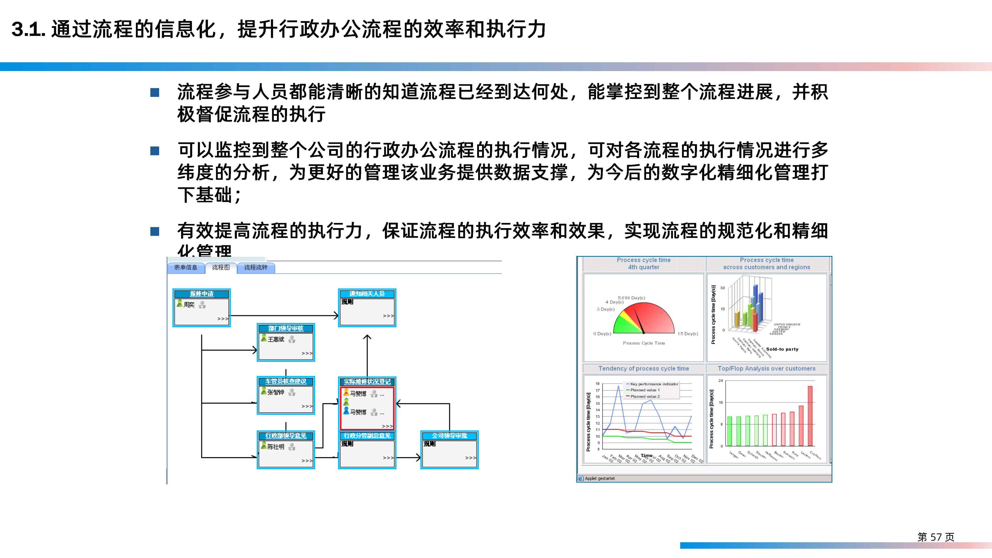 某大型研发制造集团信息化IT规划整体方案（158页PPT）_大数据_57