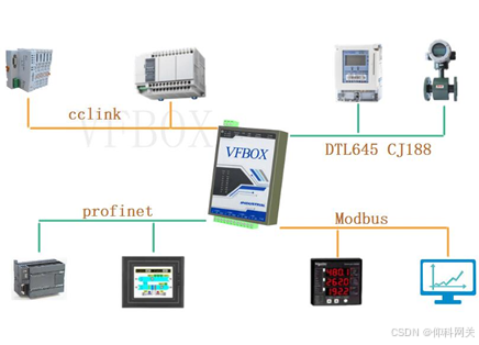 采集Ethercat 转profinet IO项目案例_profinet