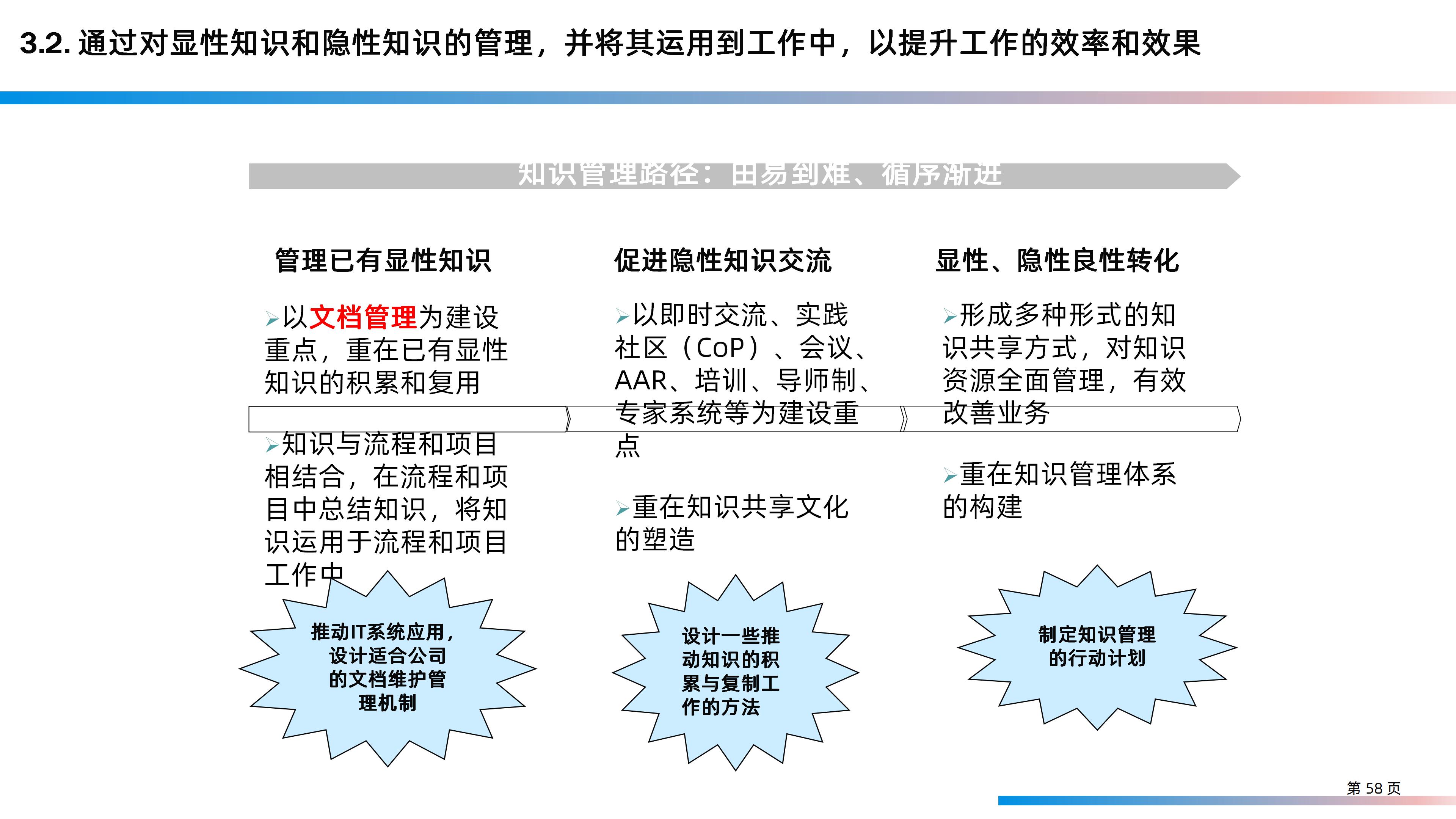 某大型研发制造集团信息化IT规划整体方案（158页PPT）_IT_58