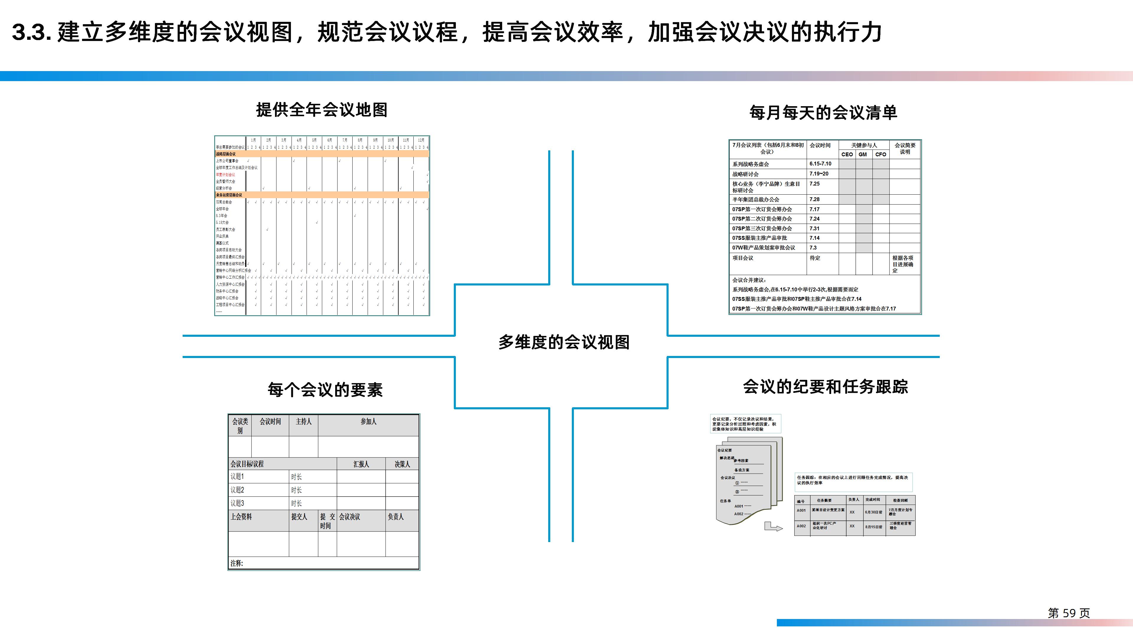 某大型研发制造集团信息化IT规划整体方案（158页PPT）_大数据_59