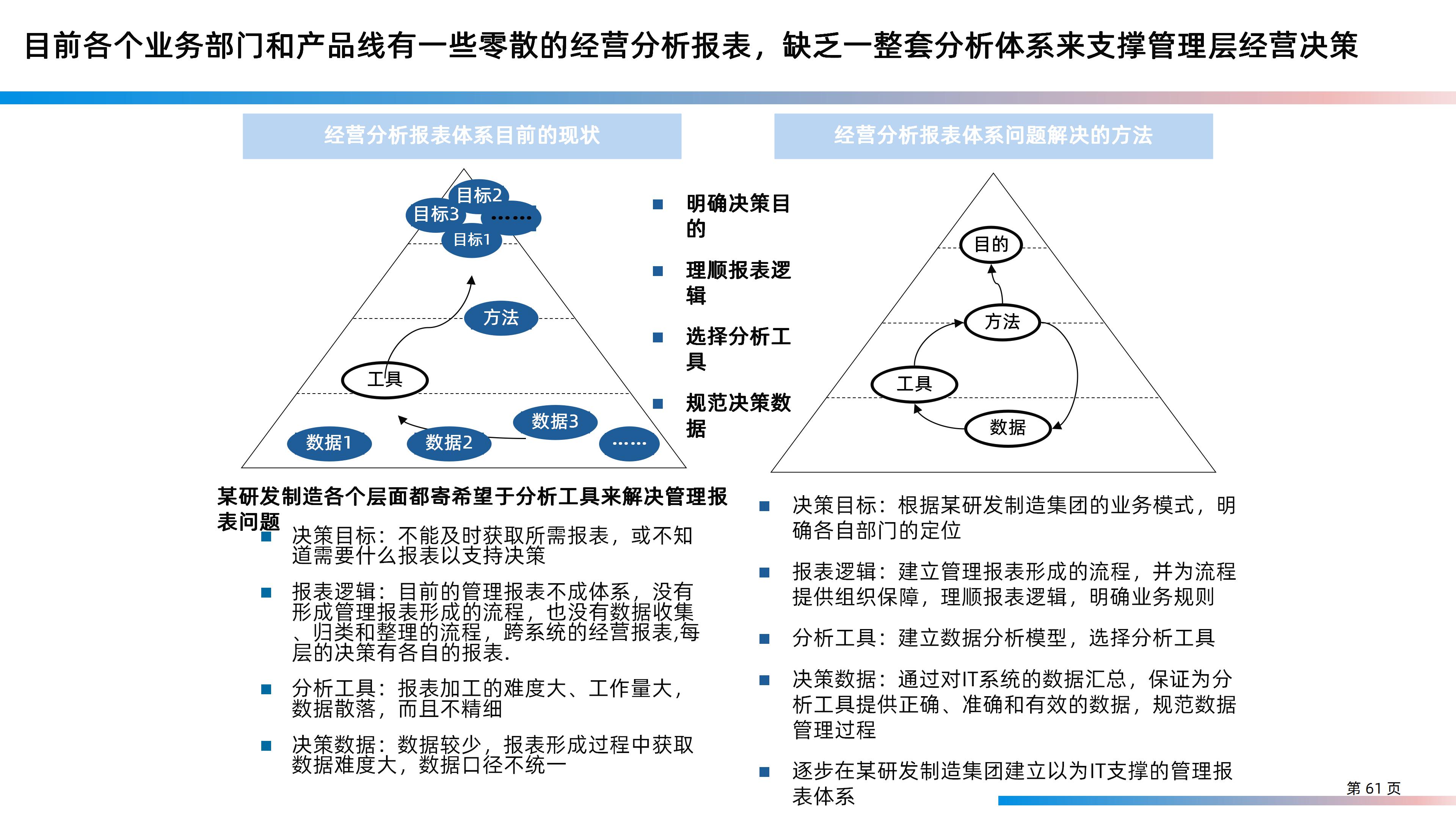 某大型研发制造集团信息化IT规划整体方案（158页PPT）_业务流程_61