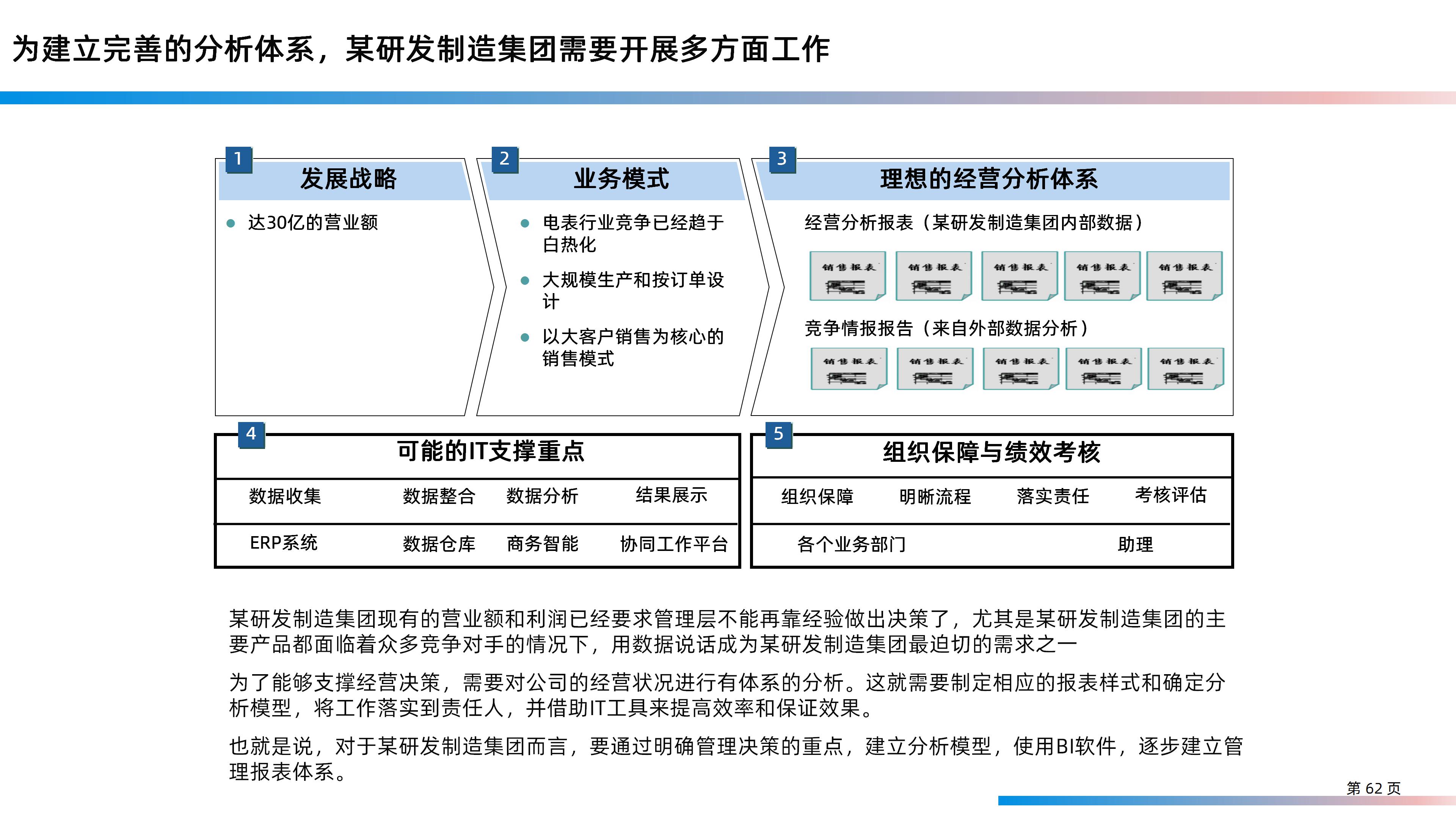 某大型研发制造集团信息化IT规划整体方案（158页PPT）_业务流程_62