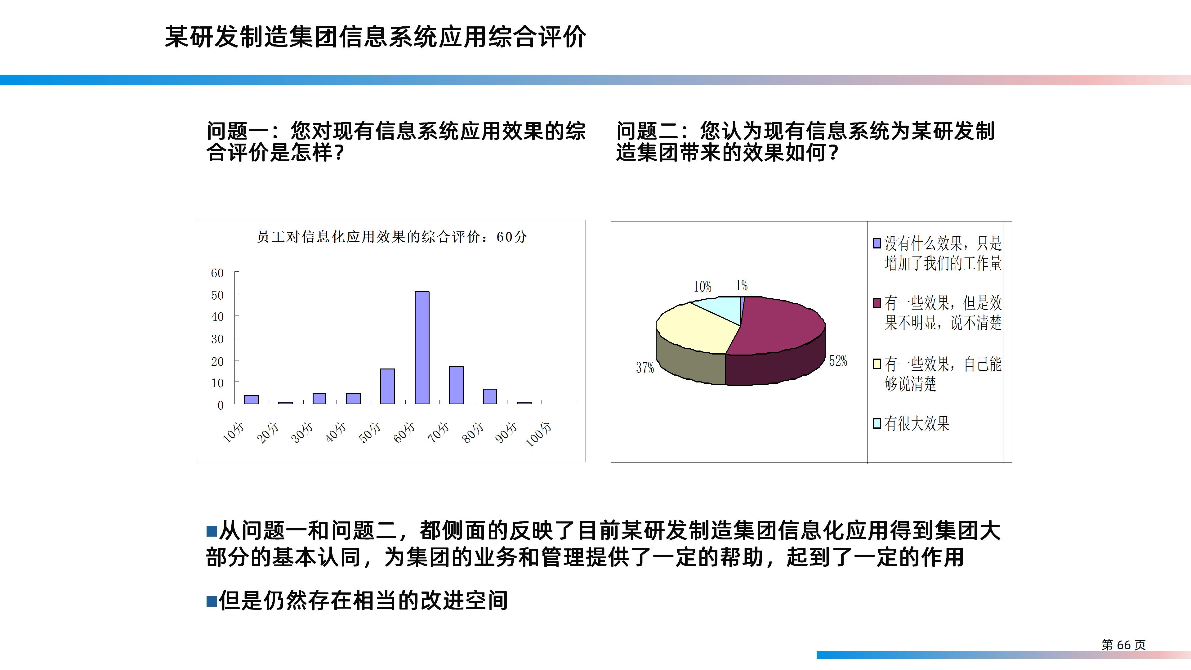 某大型研发制造集团信息化IT规划整体方案（158页PPT）_大数据_66