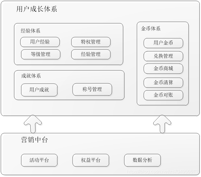 java事件驱动和消息驱动的区别_java事件驱动和消息驱动的区别