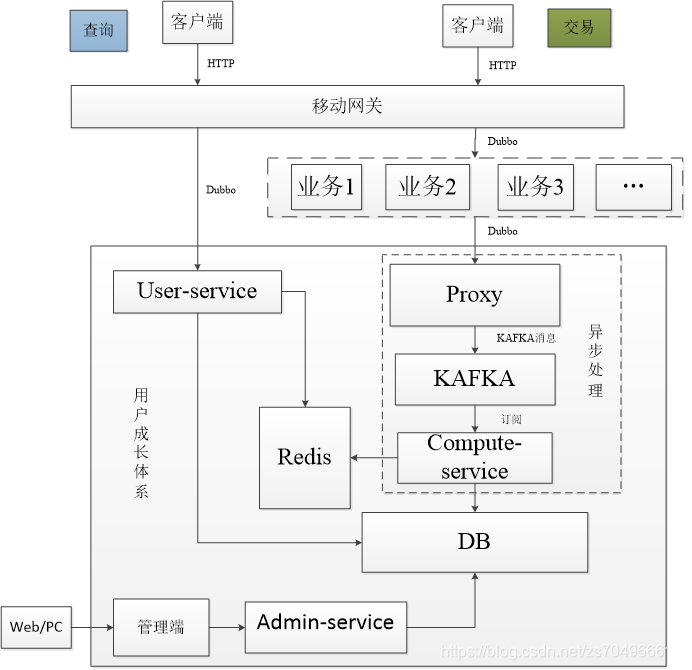 java事件驱动和消息驱动的区别_java_02