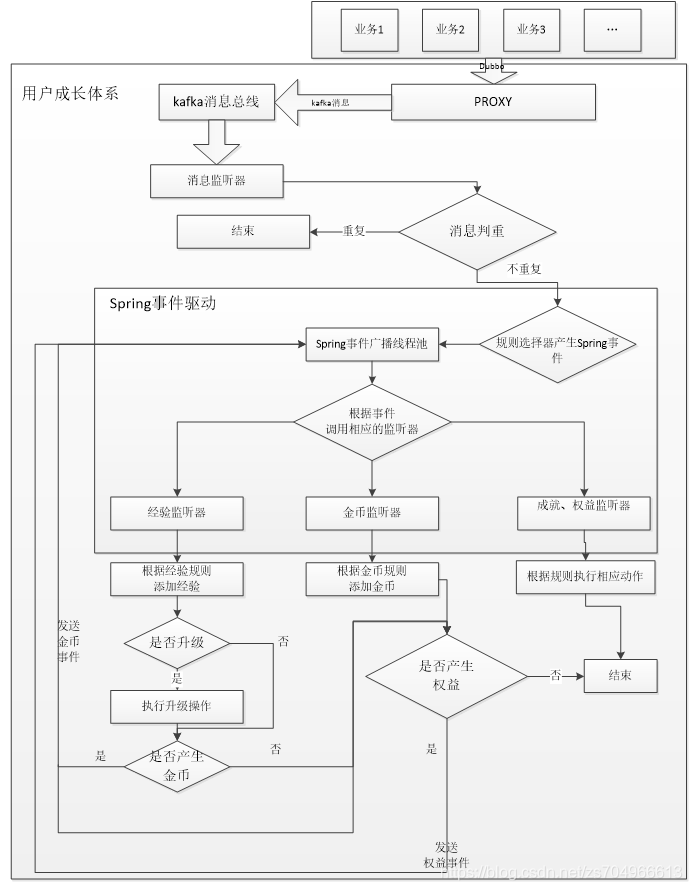 java事件驱动和消息驱动的区别_选择器_03