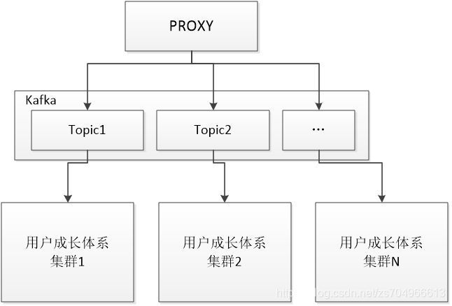 java事件驱动和消息驱动的区别_java事件驱动和消息驱动的区别_04