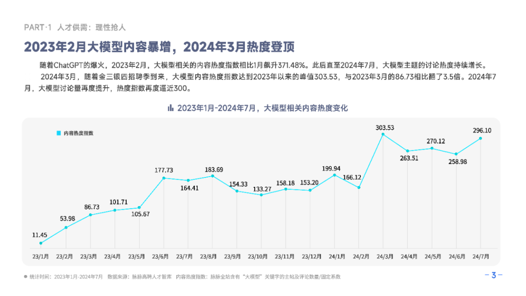 【研究报告】2024大模型人才报告-大模型行业平均月薪4.8万（附报告PDF）_语言模型_06