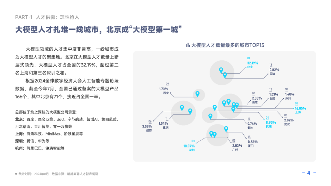 【研究报告】2024大模型人才报告-大模型行业平均月薪4.8万（附报告PDF）_ai_07