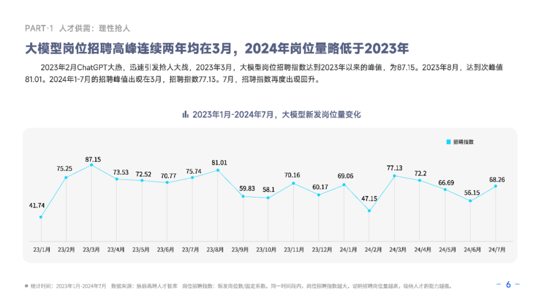 【研究报告】2024大模型人才报告-大模型行业平均月薪4.8万（附报告PDF）_ai_09