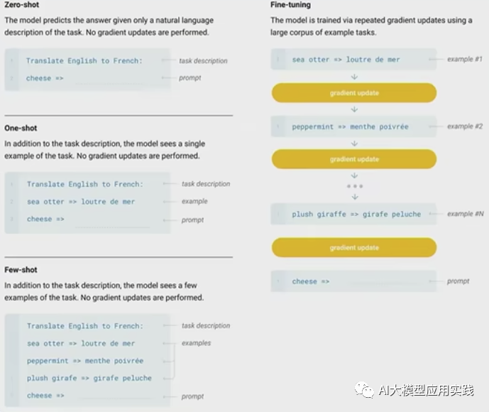 Prompt工程还是SFT微调？剖析企业应用中优化大语言模型输出的两种方案_ai_10