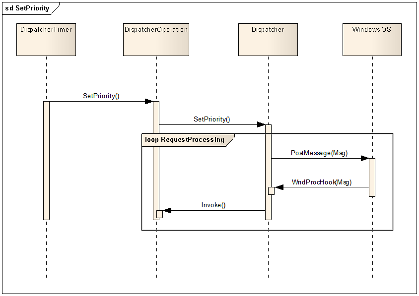 WPF 后台赋ResourceDictionary_操作系统_02