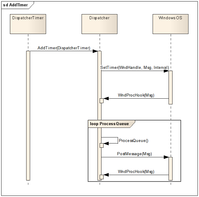 WPF 后台赋ResourceDictionary_Windows_03