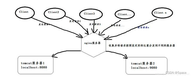 windows的nginx怎么添加ngx_http_geoip2_module模块_tomcat