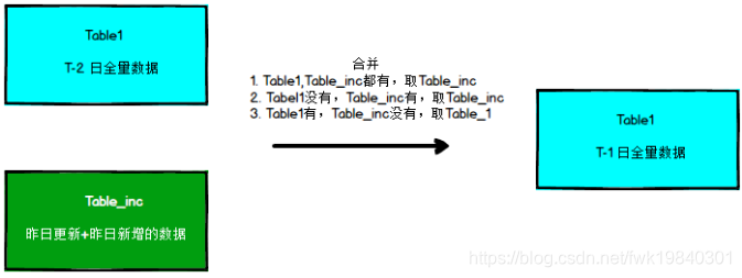 hive 上月最后一天_hive 上月最后一天_02