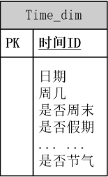 hive 上月最后一天_主键_05