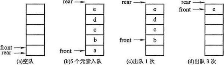 数据结构教程与题解胡圣荣电子版Java_链表_04