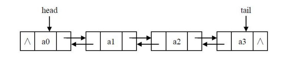 数据结构教程与题解胡圣荣电子版Java_数据结构_10