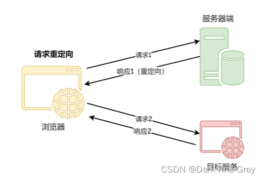 安卓项目引入springframework_MVC_85