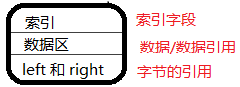 mysql单表索引建议多少个_sql